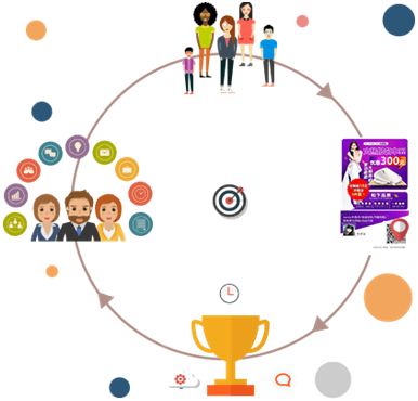 獲客寶 一站式微信營(yíng)銷方案，賦能企業(yè)高效營(yíng)銷策劃